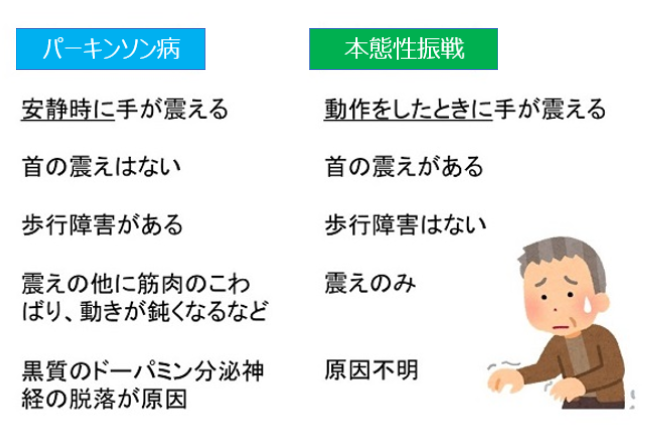 本態性振戦